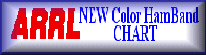 ARRL Ham Band Color Chart